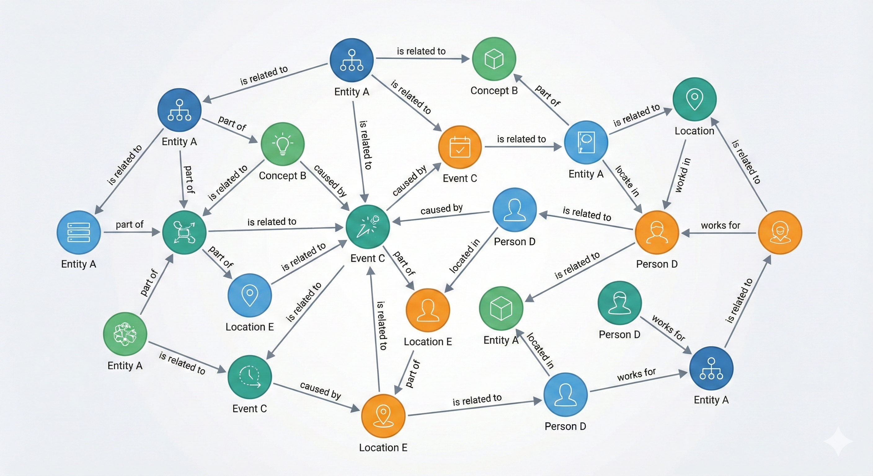 Knowledge Graphs: One Shared Power of LLMs and Blockchain Protocols