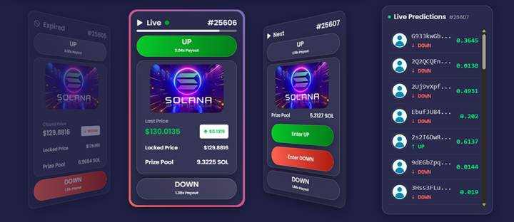 The GameFi-cation of Trading: Fortuva Announces New Update Blurring the Line Between Markets and Gaming