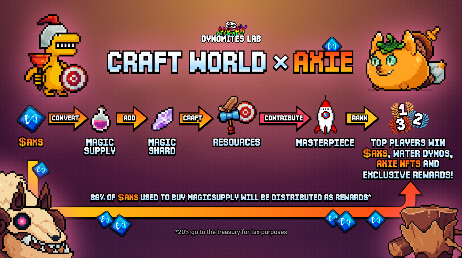 Axie Infinity Joins Craft World For Event With Major Rewards
