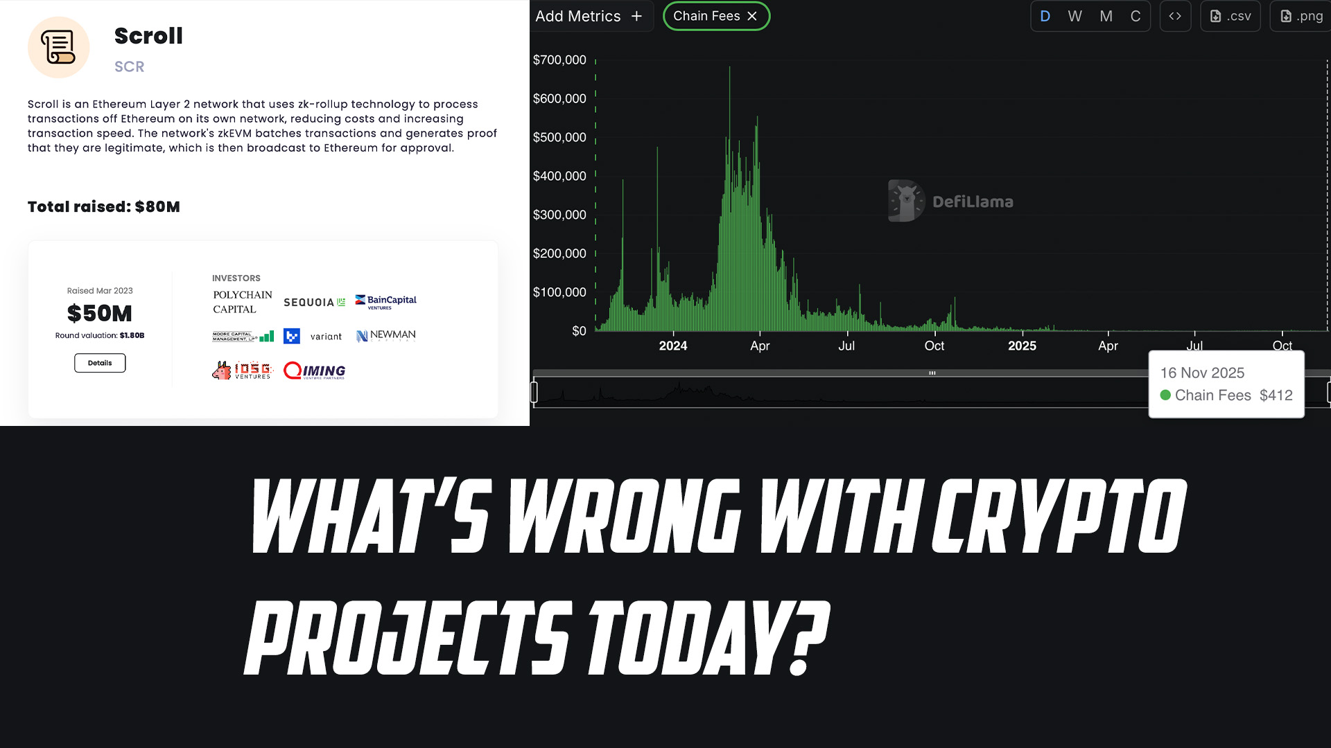 What’s Wrong With Crypto Projects Today? How the Sales Funnel and the Illusion of “Project Importance” Are Created