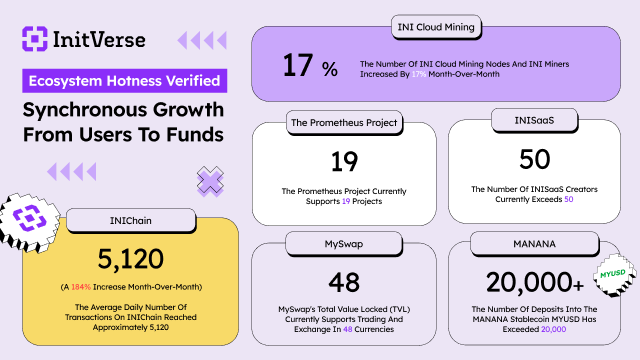 InitVerse’s “Long Bull” Logic: The Triple Resonance of Narrative, Technology, and the Dual Currency Model