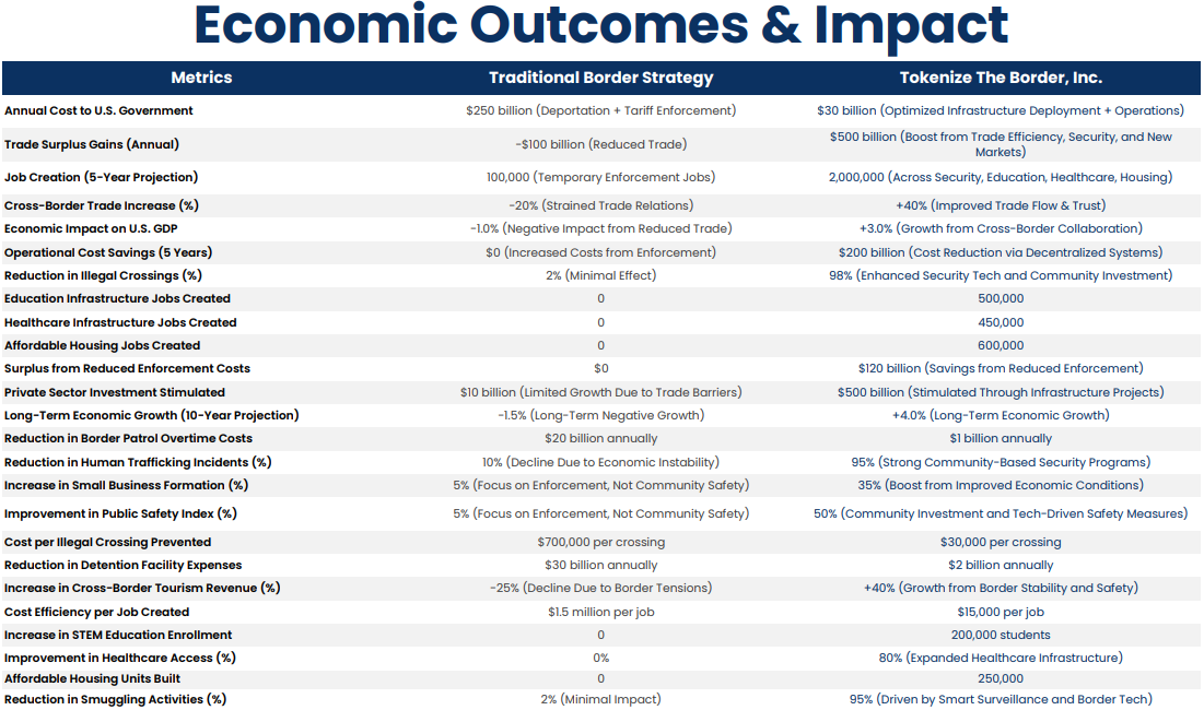 Innovate NY Announces $4.2 Billion Annual Economic Output for New York City From Immigration Innovation Using Blockchain and Artificial Inte...