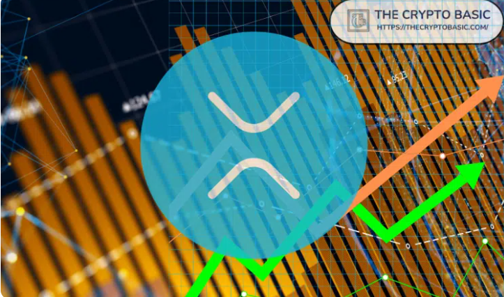XRP Stoch RSI Forms Golden Cross That Previously Led to 500% and 128% Price Spikes