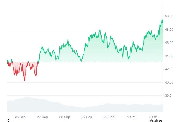 Hyperliquid Price Prediction 2025: Will It Reach $100 as the Best Crypto Presale 2025 Headed for 4590% Gains?