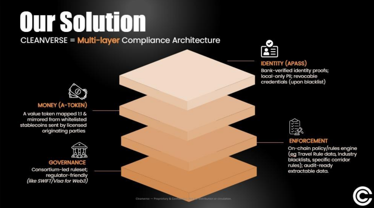 Cleanverse debuts in Singapore, one of world's first Trust Layer embedding TradFi Governance into Blockchain