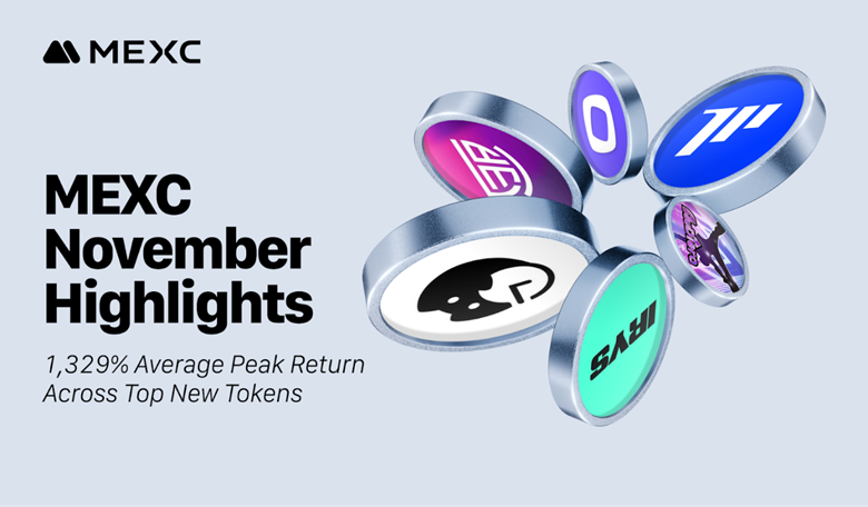 MEXC Reports 1,329% Average Peak Return Across Top New Tokens in November