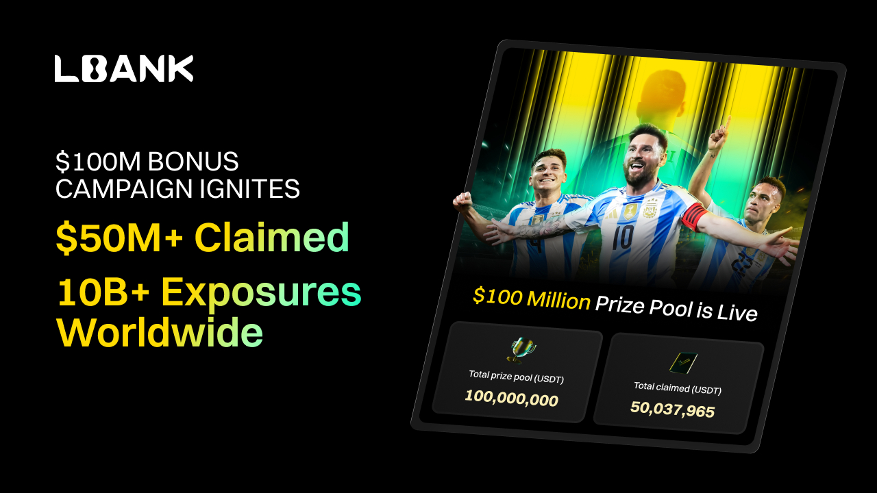 LBank’s $100M Bonus Pro Surpasses $50M Claimed, Reaches 1 Billion Global Impressions
