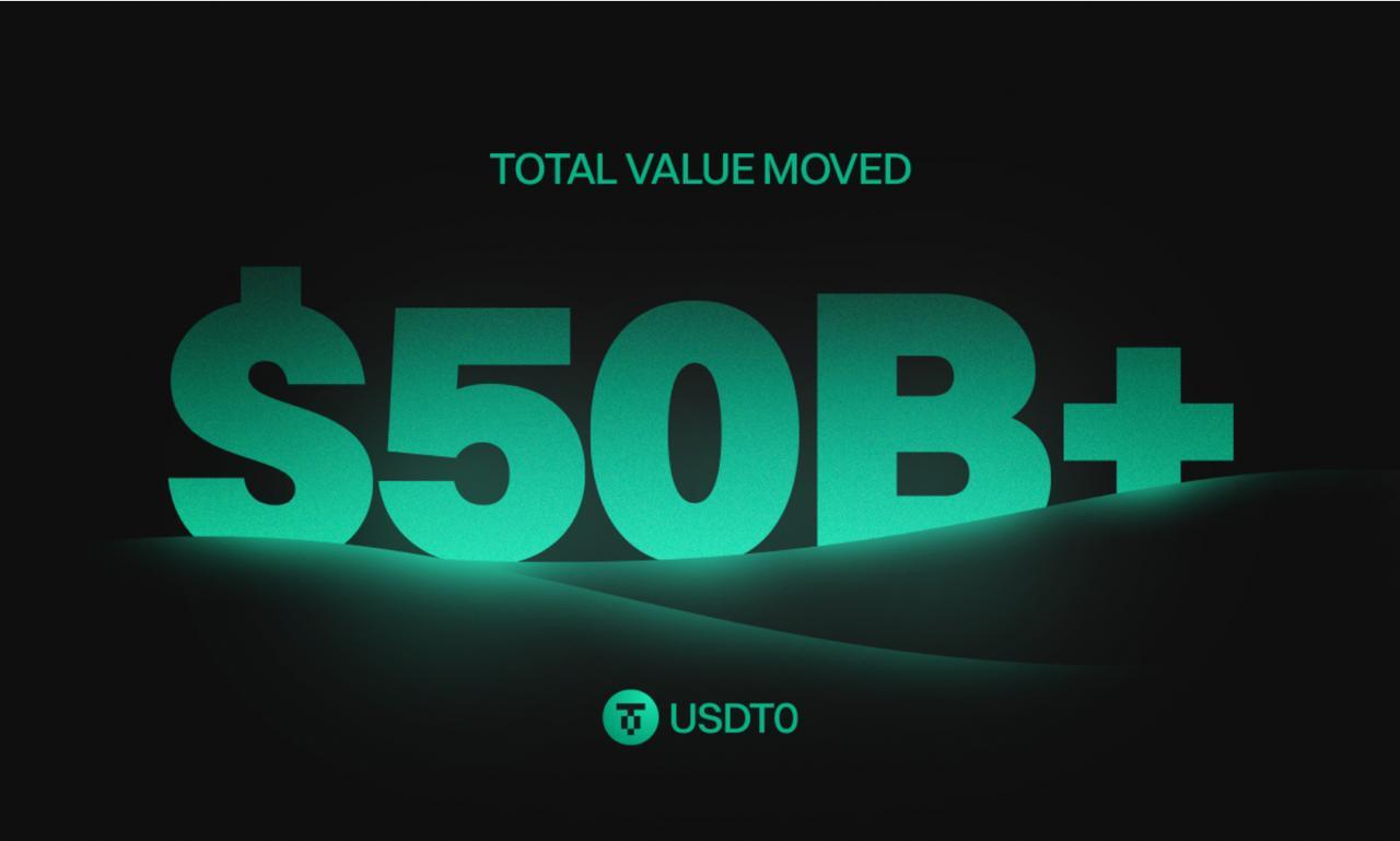 USDT0 Becomes the World’s Largest Cross-Chain Liquidity Network After Surpassing $50 Billion in Transfers (25 Nov)