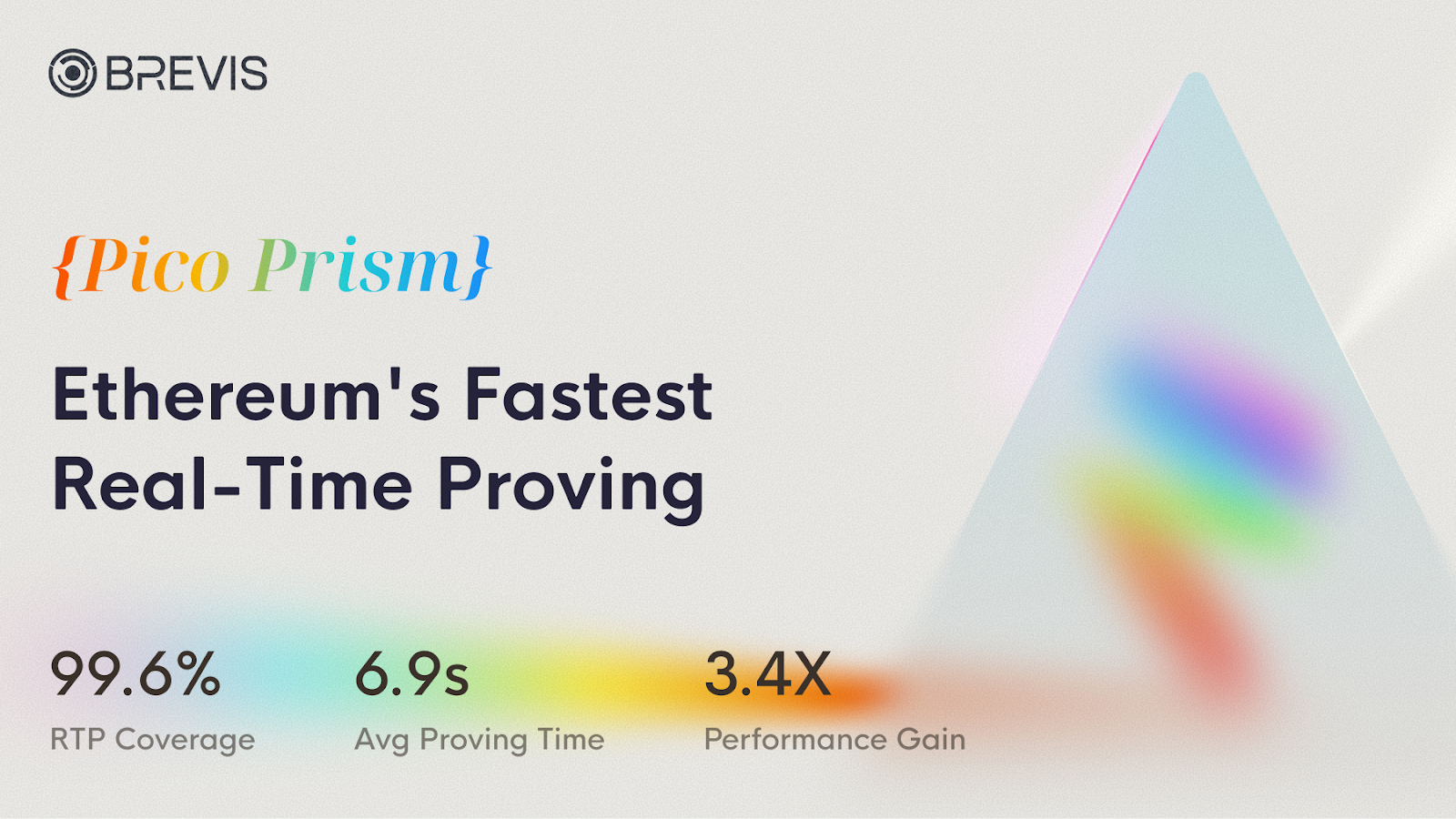 Brevis Achieves Industry-First 99.6% Real-Time Proving for Current Ethereum Blocks with 50% Cost Reduction (15 Oct)
