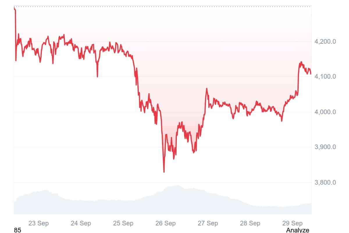 Ethereum Price Forecast 2025: Traders Compare Gains to the Best Crypto Presale to Buy Now as it Could Spike 4885%