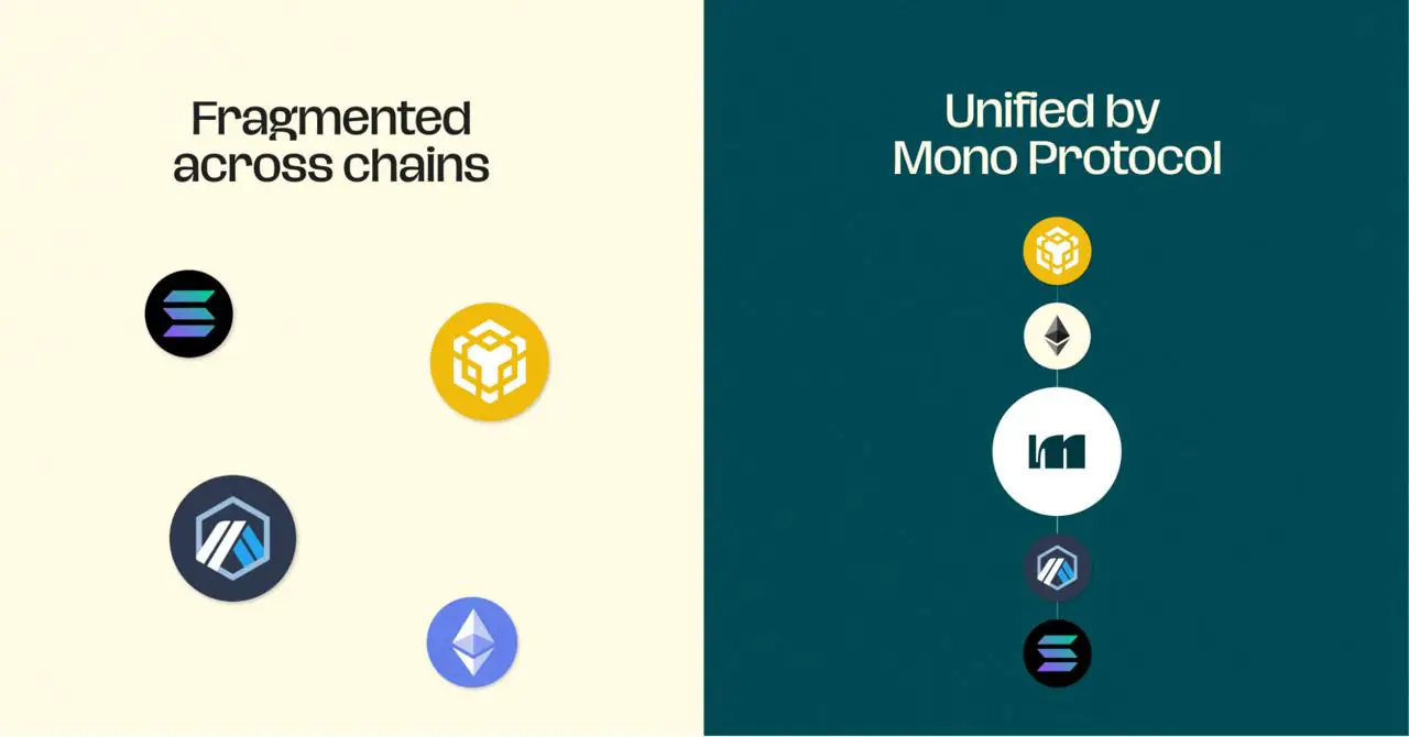 Mono Protocol Stage 19 Progress Update — December Momentum Builds as Raise Reaches $3.71M