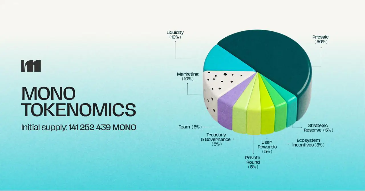 Chainlink Whale Activity Rises as ETF Demand Grows — Mono Protocol Gains Traction in Crypto Presales 2025