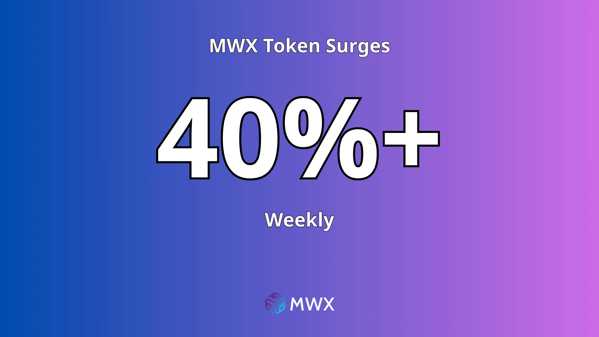 MWXT Breaks Through Resistance as Weekly Gains Reach 45%; Market Indicators Strengthen