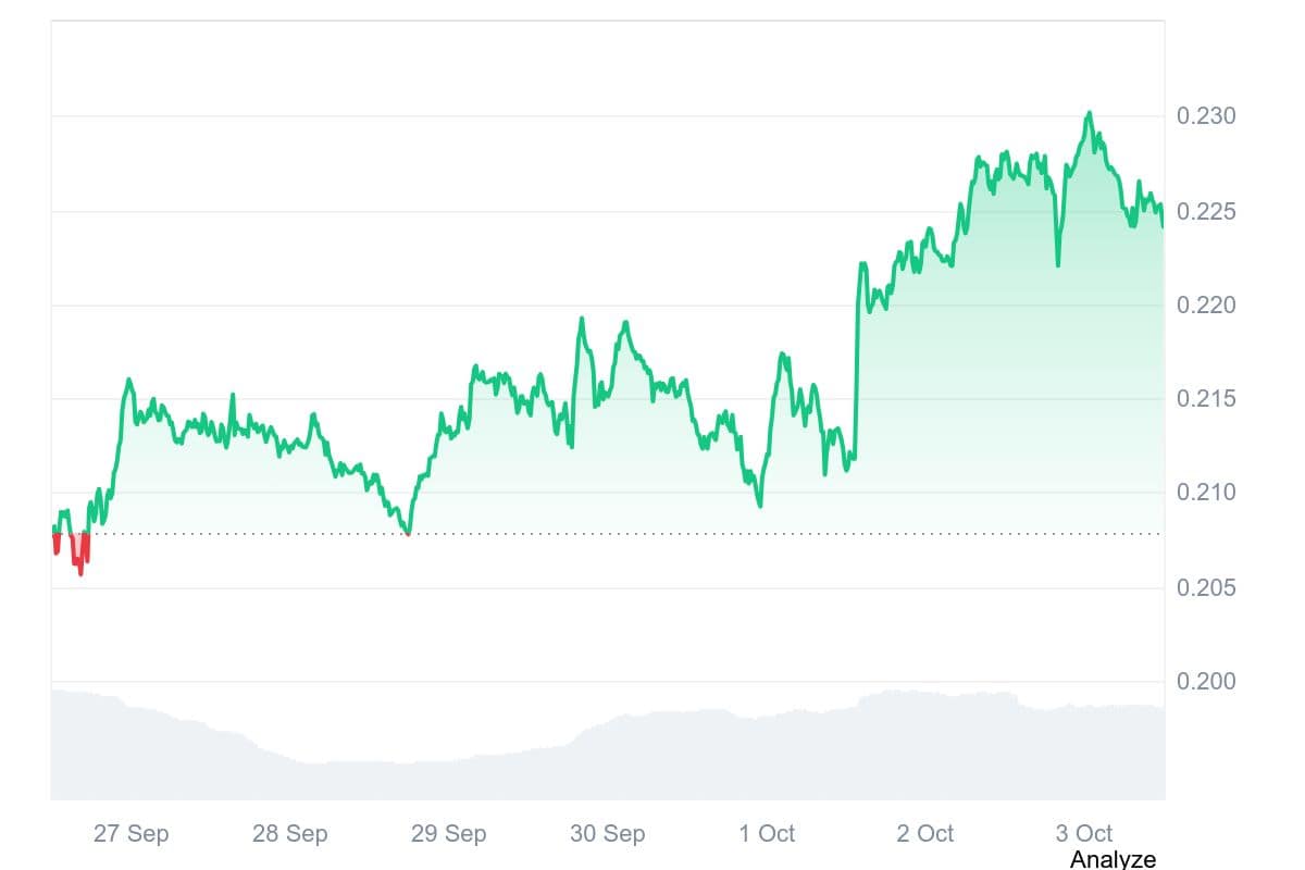 Hedera Price Prediction 2025: HBAR Eyes $0.48 as Experts Gather Behind the Hottest Crypto Presale Right Now
