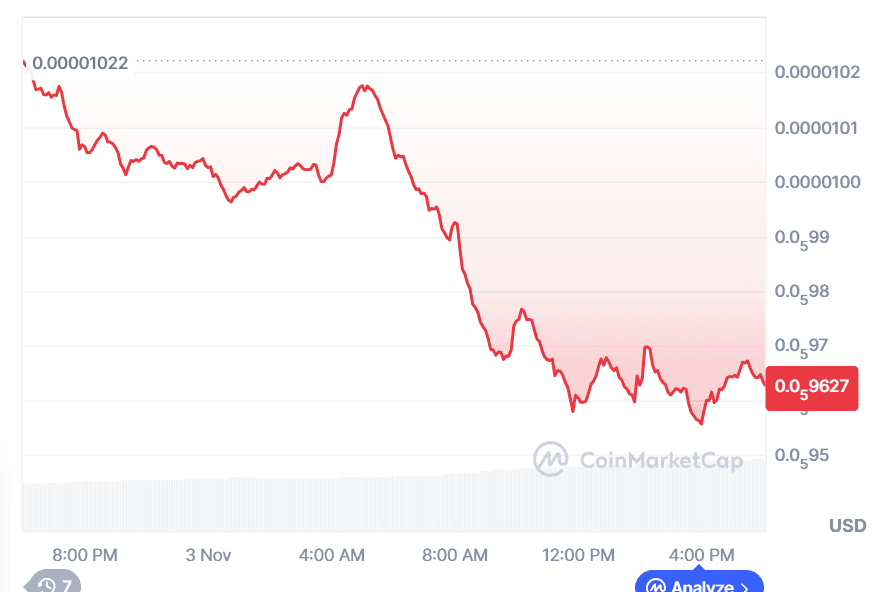 Shiba Inu Price Prediction: SHIB Aims for 15% Rally While BullZilla Leads the Top Meme Coin Presales for 2026