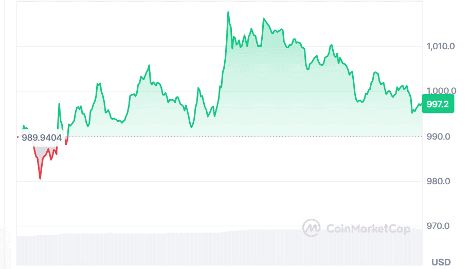 Binance Coin Price Prediction Eyes $1200 as BullZilla Emerges as the Best Crypto to Buy Now