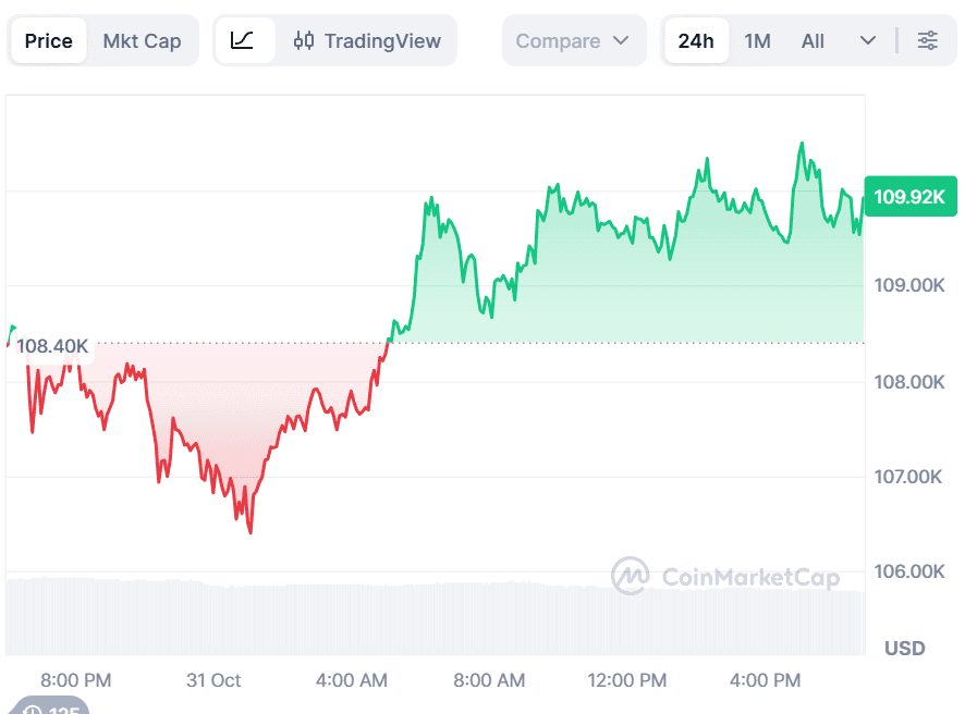 Bitcoin Price Prediction Targets $1M While BullZilla Rockets Ahead as the Best Crypto Presale to Buy Today