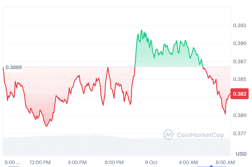 Stellar Price Prediction Eyes Breakout, While This Top Crypto to Buy Today Just Delivered 100x Gains