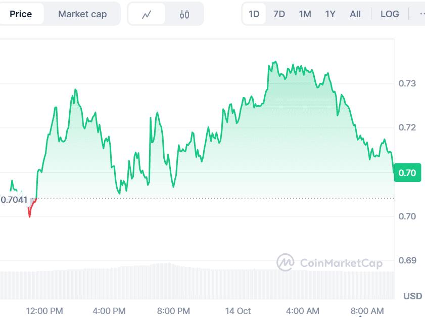 Cardano Price Prediction Targets $1 While BullZilla’s 3300% ROI Leads the Best Crypto to Buy Now