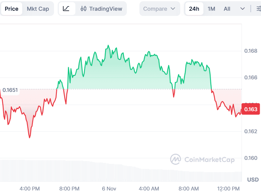 Dogecoin Price Prediction: Could DOGE Reignite a Bull Run as BullZilla Leads the Best Meme Coin Presale Now