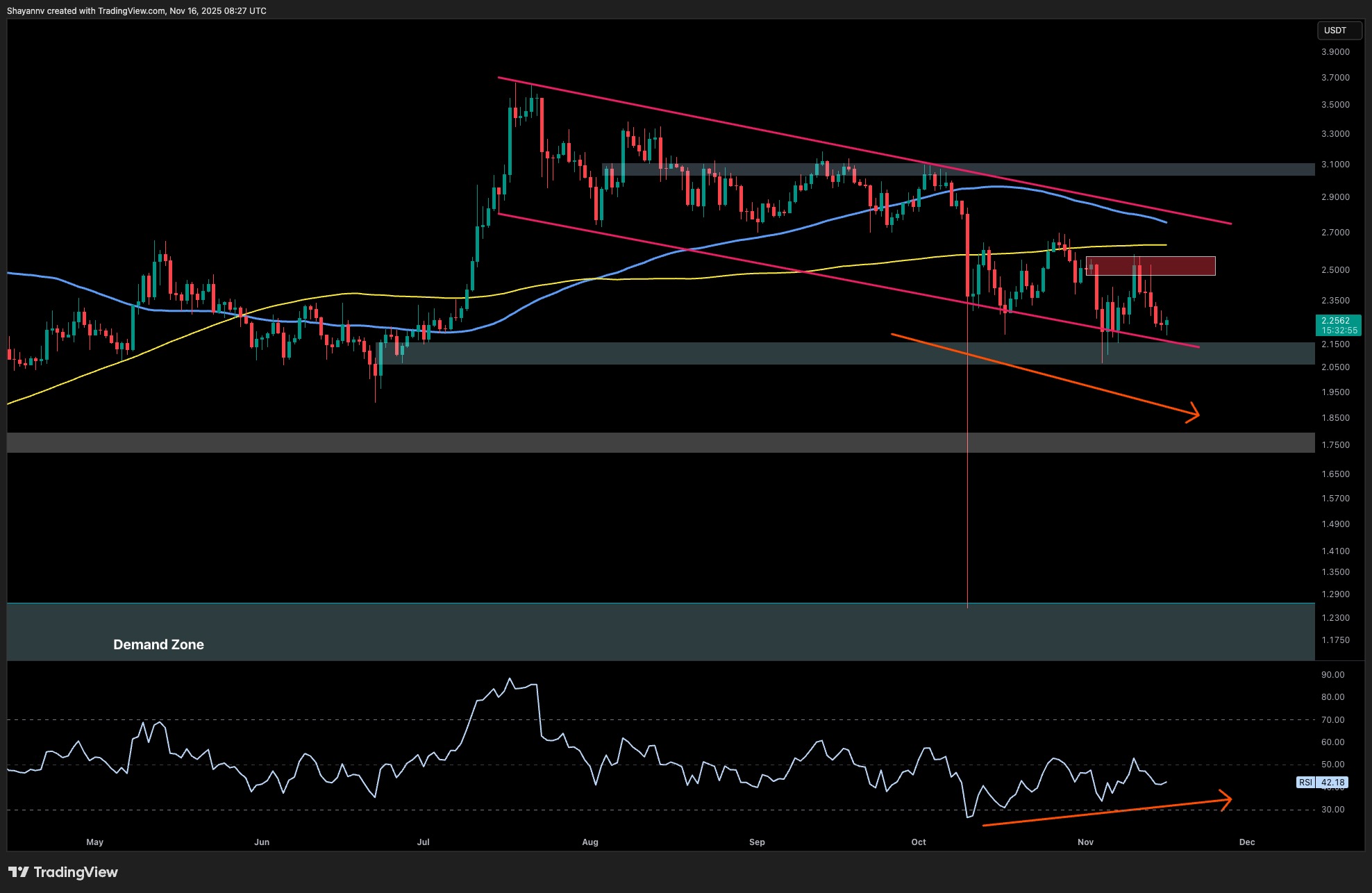 XRP Risks Another Drop Below $2 if This Support Fails: Ripple Price Analysis