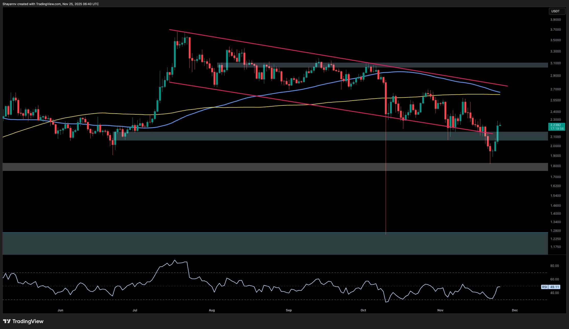 Ripple Price Analysis: Has XRP Turned Bullish After Surge to Crucial Zone?