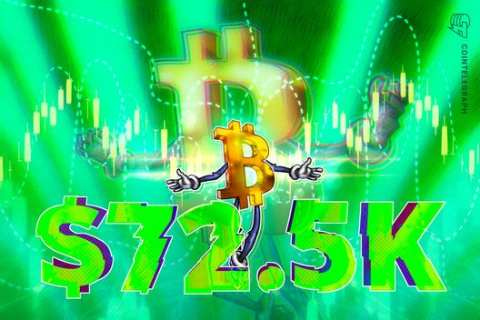 Bitcoin bounces to $72.5K as markets react to US Strait of Hormuz blockade