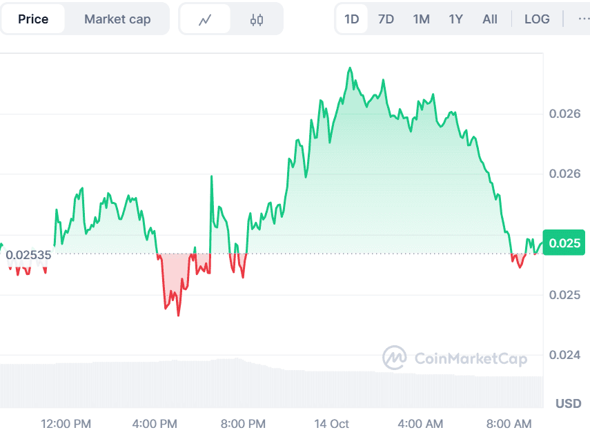 Pudgy Penguins Price Prediction Eyes $0.05, as BullZilla Leads the Charge Among the Best Crypto Presales with 1000x Potential in 2025