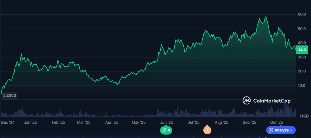 Hyperliquid Price Prediction: Can HYPE Break $60 Resistance or Will BullZilla Emerge as the Top Crypto Presale to Join This Week?