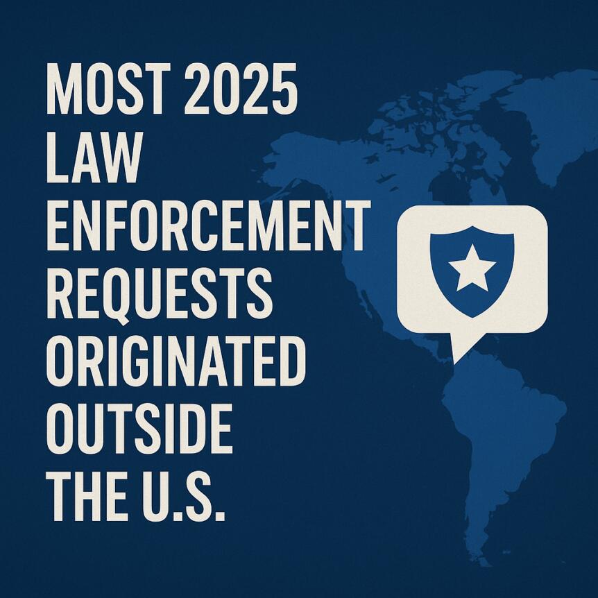 Most 2025 Law Enforcement Requests Originated Outside the U.S.