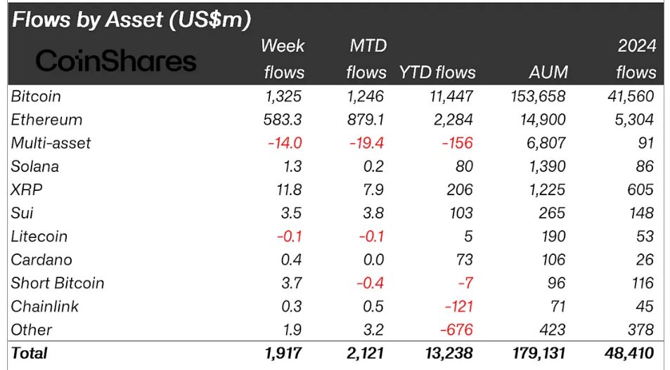 XRP News: Institutions Turn Bullish on Ripple Coin Amid Lawsuit Conclusion Optimism