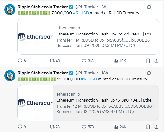 19,000,000 RLUSD Stablecoin Minted on Ethereum After 30-Day Hiatus