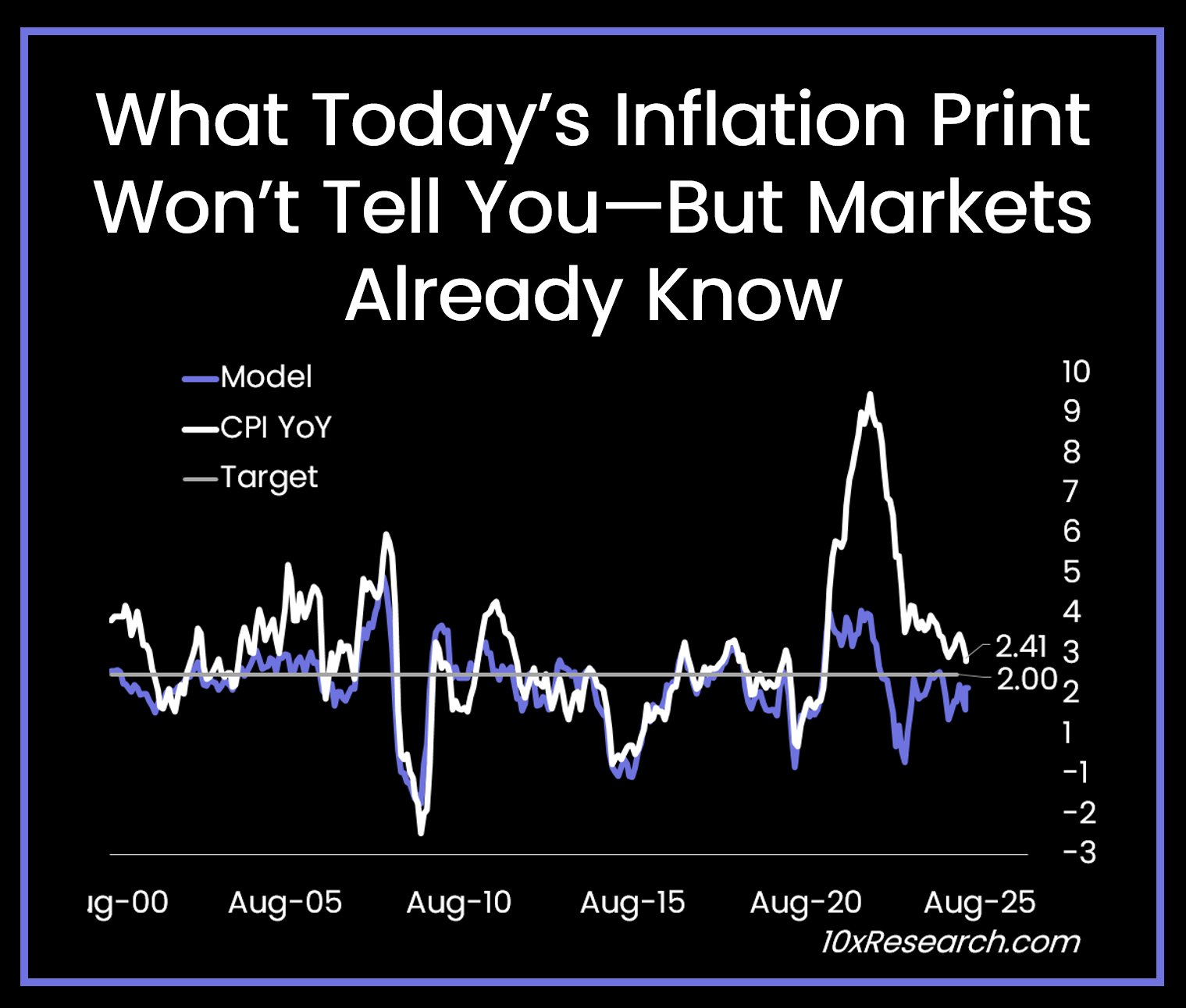 US CPI Inflation Rises to 2.4%, What’s Next for Bitcoin Price