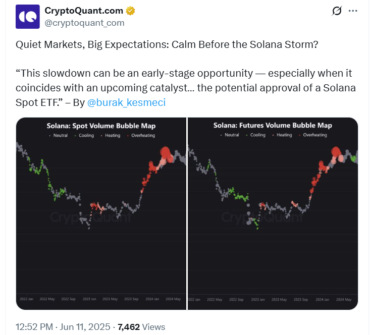 ‘Calm Before Storm Solana Storm’ Is a Big SOL Price Breakout In View?