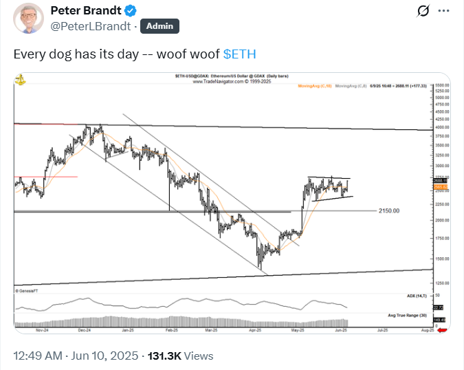 Top Expert Predicts Ethereum Price Rally to $4k: Here’s Why ETH May Rally Ahead