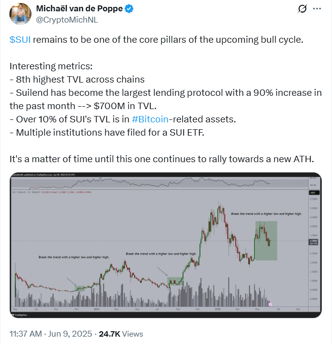 4 Major Reasons Why SUI Crypto May Lead Next Crypto Market Rally