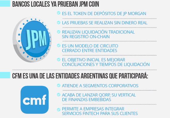 Stablecoin News: JPMorgan’s JPM Coin Enters Argentina Banks