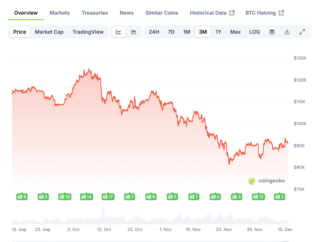 JPMorgan analysts revise 2025 Bitcoin forecast