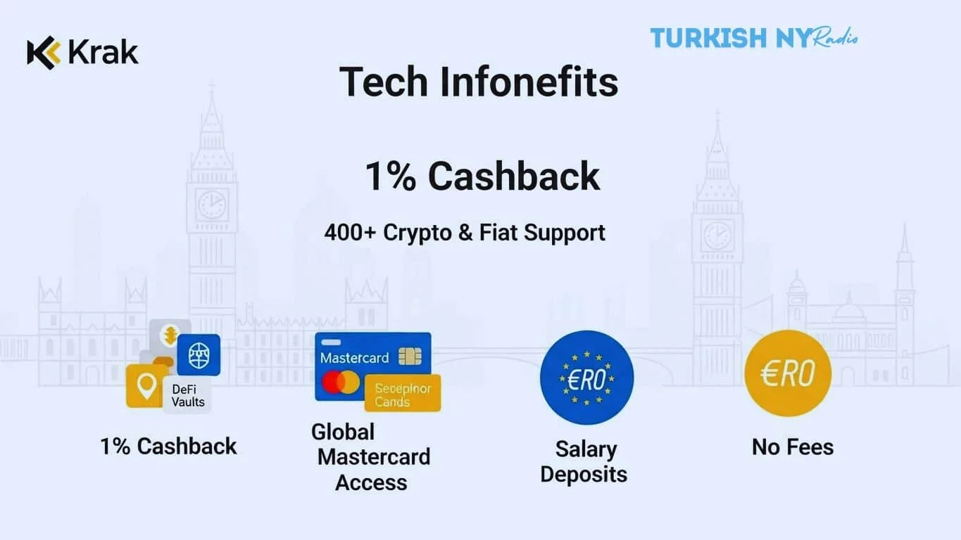 Kraken Turns Your Wallet Into a Bank With the New Krak Card
